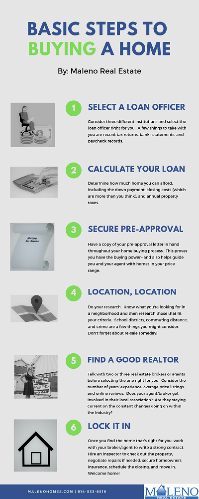 Infographic Basic Steps To Buying A Home Maleno